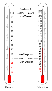 Mit einem foliensift können sie immer wieder beschriftet werden. Angloamerikanisches Masssystem Wikipedia