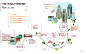 Soal dan jawaban akuntansi diferensial. Ppt Informasi Akuntansi Diferensial By Kiki Purnamawati