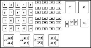 Only) 165 175 cleaning repairing paint chips. Ford Ranger 2001 2003 Fuse Diagram Fusecheck Com