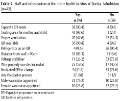 Jpma Journal Of Pakistan Medical Association