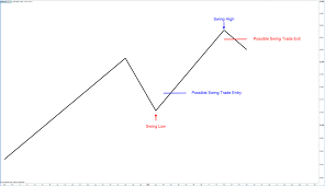 swing trading a beginners guide ig en