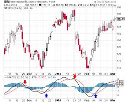 stock trading analysis excel best forex signal indicator