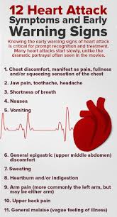 Heart Attack Symptoms And Early Warning Signs Https Zen Myshaklee Com Us En Shop Healthysolutions Signs Of Heart Attack Heart Attack Symptoms Heart Attack