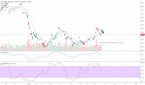 bhp stock price and chart nyse bhp tradingview