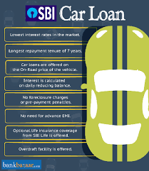 Car loan schemes of each bank differ in terms of interest rates and other factors like maximum loan amount, loan tenure, emi, processing fees and prepayment fees. How Much Is Car Finance Interest Rate Financeviewer