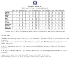 Player Age Chart Heartwell Baseball Inc