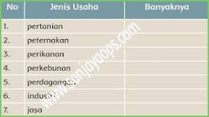 Unknown 5 mei 2020 01.31. Kunci Balasan Tematik Kelas 5 Tema 8 Halaman 31 32 33 34 Ruang Guru1