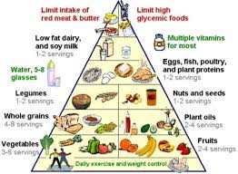 Pin By Burr Bamber On Mike Fatty Liver Diet Liver Diet Food Pyramid