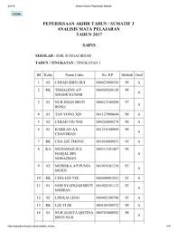 Dengan adanya sistem saps sebagai pusat pangkalan data, masalah boleh dikurang, contohnya insiden konflik data yang pernah berlaku suatu ketika dahulu di bahagian dalaman kpm boleh dielak. Sistem Analisis Peperiksaan Sekolah Flip Ebook Pages 1 18 Anyflip Anyflip