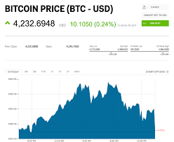 Bitcoin Is A Fraud That S Worse Than Tulip Bulbs Jamie Dimon Says Business Insider Bitcoin Bitcoin Price What Is Bitcoin Mining