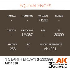 Image result for Earth Brown 2019 Fleet