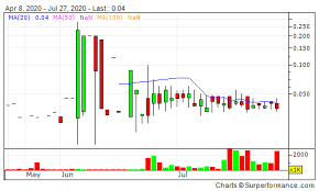 Share your opinion and gain insight from other stock traders and investors. Relief Therapeutics Holding Ag Rlftf Stock Price Ch0100191136 Marketscreener