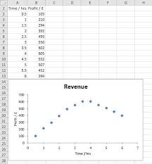 pchem teaching lab excel 10