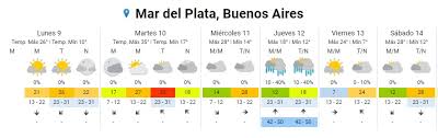Aquí puedes ver los mejores consejos de los expertos y la principal ventaja de las apuestas para hoy es que las cuotas apenas cambian. Inicio De Semana Caluroso El Pronostico Para Mar Del Plata Noticias De Mar Del Plata Noticias De Mar Del Plata