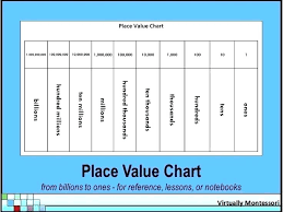 Organized Blank Place Value Chart With Decimals Blank Place