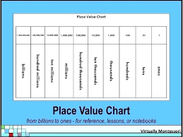 organized blank place value chart with decimals blank place