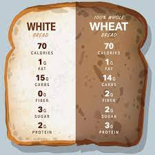 Other grains are also available more or less processed: Can Bread Be Healthy Nutrition Myfitnesspal