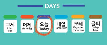 By looking at the chart, you can probably figure out the simple patterns for the months, dates, and days of the week. Study Korean Letslearnhangul Days Of The Week In Korean
