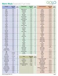 Golo Matrix Tlc Diet Golo Diet Tlc Diet Recipes