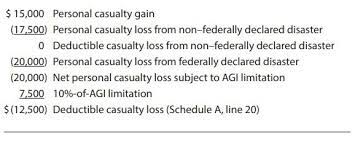 Analyzing The New Personal Casualty Loss Tax Rules - Journal Of Accountancy