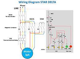 Prinsip kerja rangkaian disaat tombol 1 (on star) ditekan maka motor akan terhubung secara star (k1 dan k2 on), setelah beberapa detik apabila dirasa sudah cukup untuk merubah ke hubung delta, maka harus menekan tombol 2 (on. Wiring Diagram Rangkaian Star Delta Untuk Starting Motor 3ph Tempat Kita Berbagi Ilmu