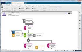 Aris makes governance, staff training, internal communications and your job easier. department head, business process management, fibabanka. Software Ag Aris Business Process Analysis Platform Bpm Leader