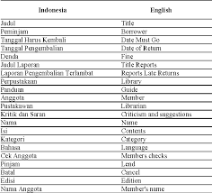 Beberapa diantaranya pinjaman online diberikan tanpa agunan sebagai jaminan. Table Ii From Web Based Biblical Library Information System Lembaga Alkitab Indonesia Jakarta Semantic Scholar