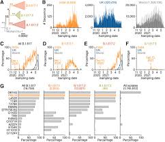 Check spelling or type a new query. Sars Cov 2 Spike P681r Mutation Enhances And Accelerates Viral Fusion Biorxiv