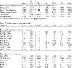 Descriptive Statistics This Table Reports Descriptive Statistics On Download Table