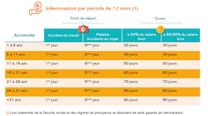 Check spelling or type a new query. Maintien De Salaire Et Assurance La Mensualisation Expliquee Apicil