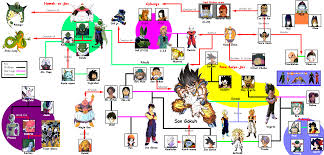 There are hundreds of cool dragon ball z names to choose from. Dbz Name Puns