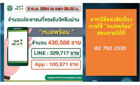 เมื่อวันที่ 28 เมษายน ที่กระทรวงสาธารณสุข (สธ.) นาย. Dcwy1xl6r A7em