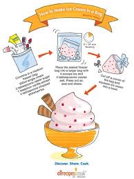 Shake for 10 to 15 minutes, until the ice cream has set up and thickened. How To Make Ice Cream In A Bag In 2021 Icecream In A Bag Make Ice Cream Recipe Drawing