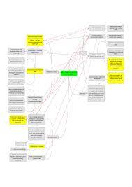 However, enfps tend to be drawn to this type because of. Comprehensive Enfp Survival Guide Mindmap By Bart Hansma Issuu