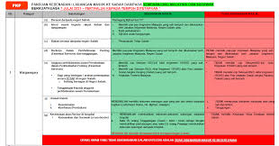Maybe you would like to learn more about one of these? Https Command Sabah Gov My Sop Ppn Sop Fasa 2 Sabah Kuatkuasa 10 Julai 2021 Pdf