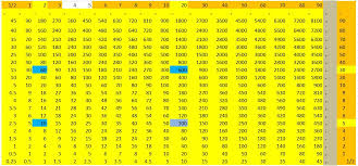 Multiplication Table Wikiwand