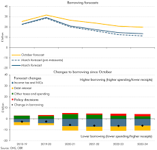 overview of the march 2019 economic and fiscal outlook