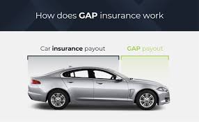 Unfortunately, it's not that easy, especially if you owe more on your car than it is actually worth. How Does Gap Insurance Work Car Co Uk