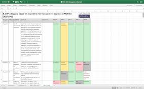 Am hochschulbereich der fom erwerben berufstätige unverzichtbare zusatzqualifikationen. Iso14971 Risk Management Template Risk Management For Medical Devices Iso 14971 2019 Kvalito Iso 14971 Risk Management Plan