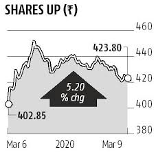 Usually falling oil prices would be welcomed by oil. Bpcl Stake Sale May Get Delayed Over Falling Oil Prices Market Crash Business Standard News