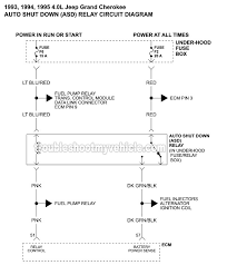 Especially popular in the jeep range are the cherokee, grand cherokee, wrangler and compass models. 1993 1995 Auto Shut Down Asd Wiring Diagram Jeep 4 0l