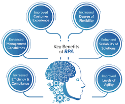 Key Benefits Of Rpa In The Organization Train Enhancement Automation
