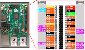 General purpose input or output: Raspberry Pi 2 3 Pin Zuordnungen Windows Iot Microsoft Docs