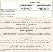 Explanation Of Sensitivity Specificity And Positive And Negative Download Scientific Diagram
