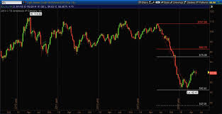 crude oil update why fibonacci price targets matter