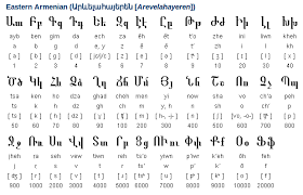 Portuguese Alphabet Google Search Armenian Language