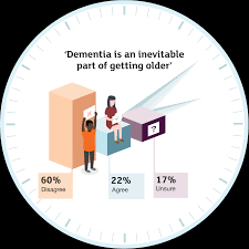 dementia statistics hub alzheimers research uk