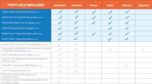 Comparing Milk Replacers Petag