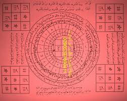 مندل مجرب ويسمى ايضا نفسي وهو جميل صحيح وسريع Black Magic Book Magic Book Invocation