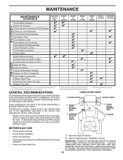 Maybe you would like to learn more about one of these? Yth24v48ls Oil Filter Husqvarna